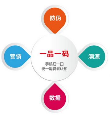 什么是二維碼防偽標(biāo)簽？二維碼防偽詳細介紹完整版