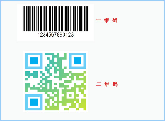 什么是二維碼防偽查詢系統？
