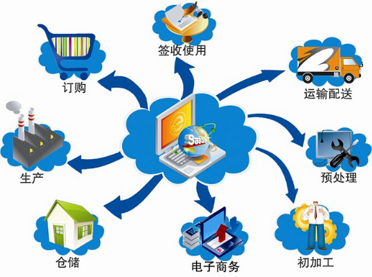 二維碼服裝質量追蹤溯源系統解決方案