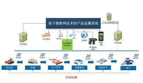 餐飲單位快檢室追溯管理系統建設方案