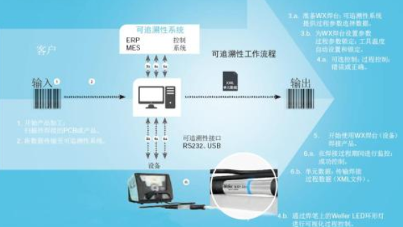 汽車零配件追溯管理系統軟件