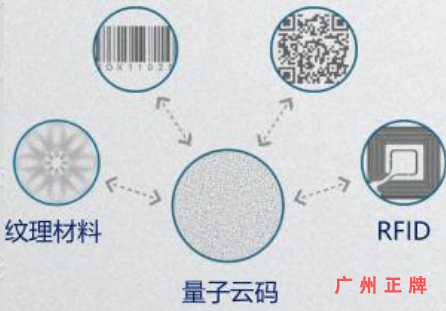 隱形量子云碼防偽印刷技術