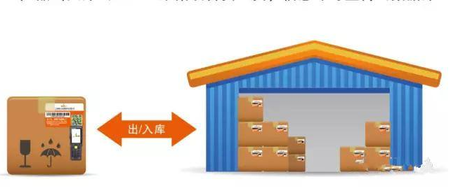 貨物防串貨管理系統研發設計方案,運用技術與制度手段杜絕竄貨！