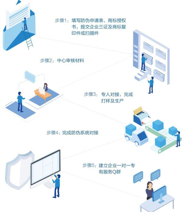 企業與廣州防偽公司合作有哪些流程步驟？