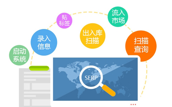 二維碼防偽是怎么實現產品防偽的？