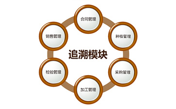 二維碼防偽追溯系統具有哪些功能?能帶來什么好處?