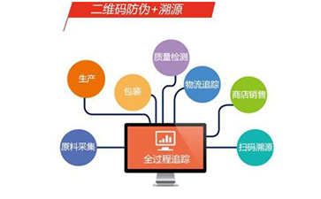 定制二維碼防偽溯源系統可以帶來哪些優勢價值?