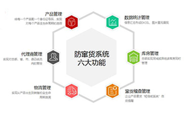 防竄貨系統可以解決哪些問題,具有哪些優勢？