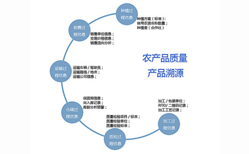 二維碼追溯系統可以帶來哪些優勢作用？
